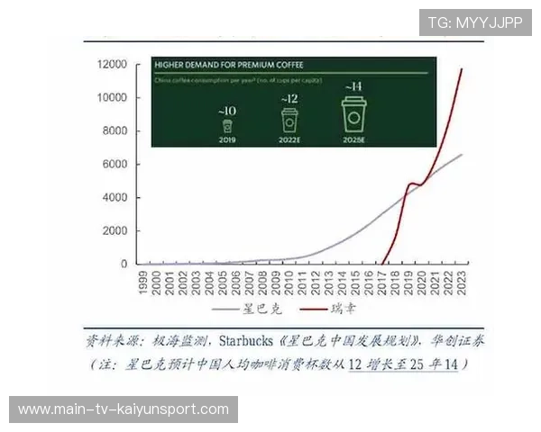 观众分层营销策略提高单场客单价