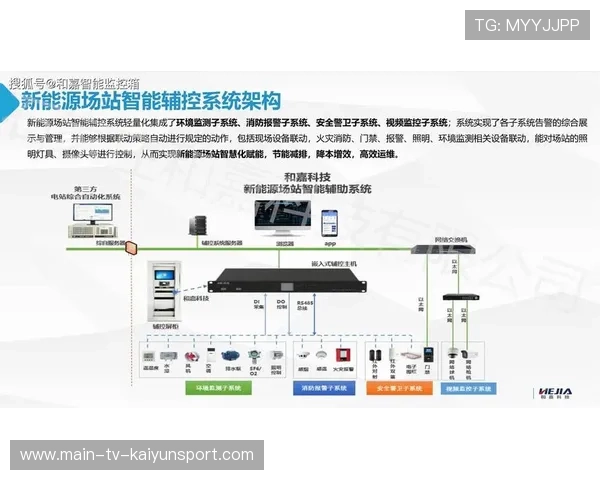 赛事场馆能源管理系统节能效果显著,场馆智能化管理系统方案 赛事场馆能源管理系统节能效果显著,场馆智能化管理系统方案