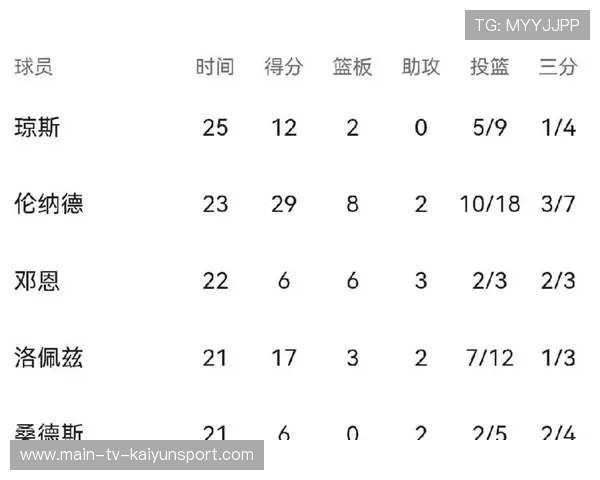 篮球运动员训练周期与表现数据分析（386 ）