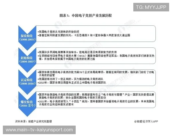 电竞赛事市场规模扩大 电竞赛事市场规模扩大