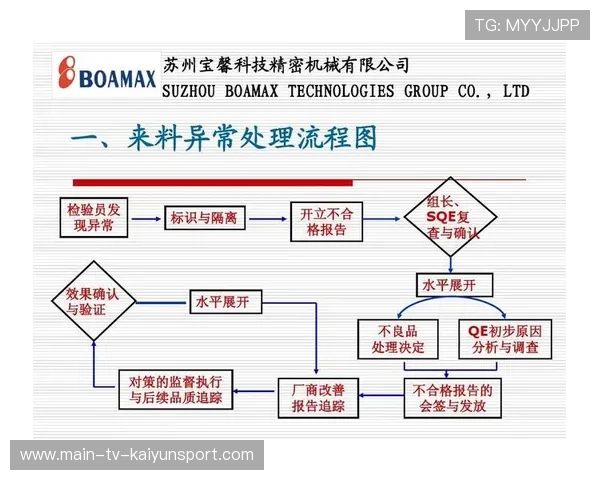 俱乐部票务售后服务SLA与异常处理流程
